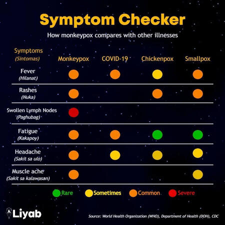 Infographics 2 Infographics 2